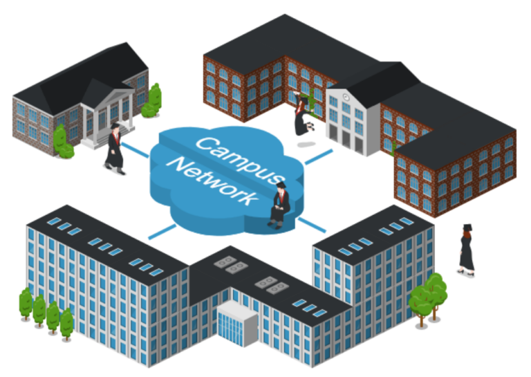 What is a Campus Area Network (CAN)?